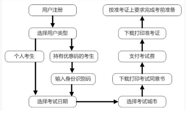 小托福考试报名-小托福考试时间-亿思科学生之家.png