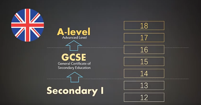 IGCSE课程中心-IGCSE课程介绍-亿思科学生之家.png